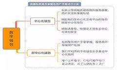 使用B特派密语进行拍照的实用指南